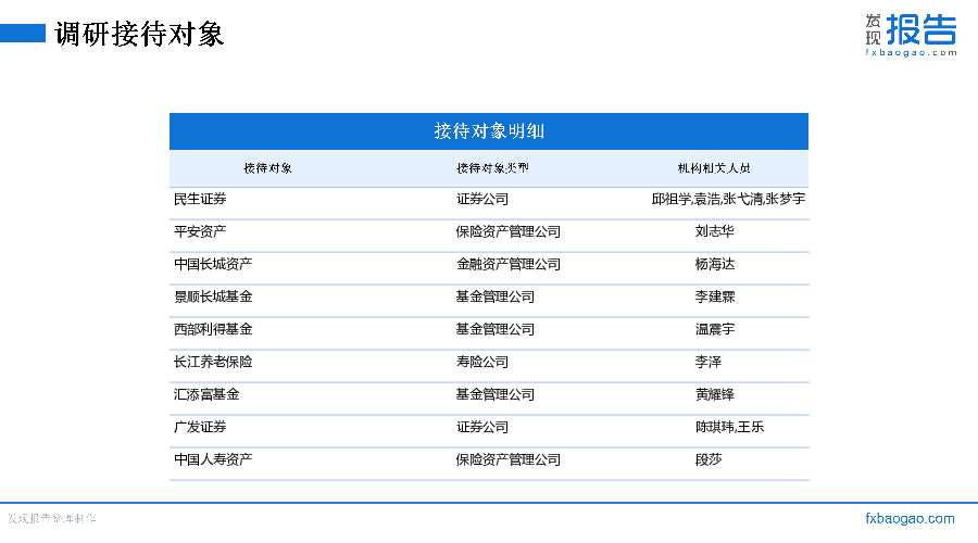 云南铜业机构调研纪要